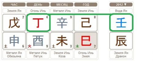 Слияние ветвей в Бацзы