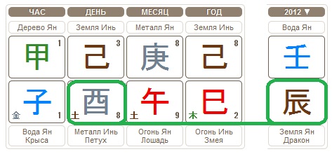 Дом брака в 2012 году