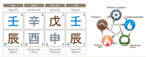 Не очень гармоничная карта Бацзы