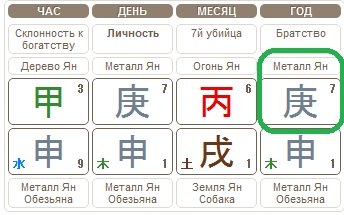 Год рождения по Бацзы