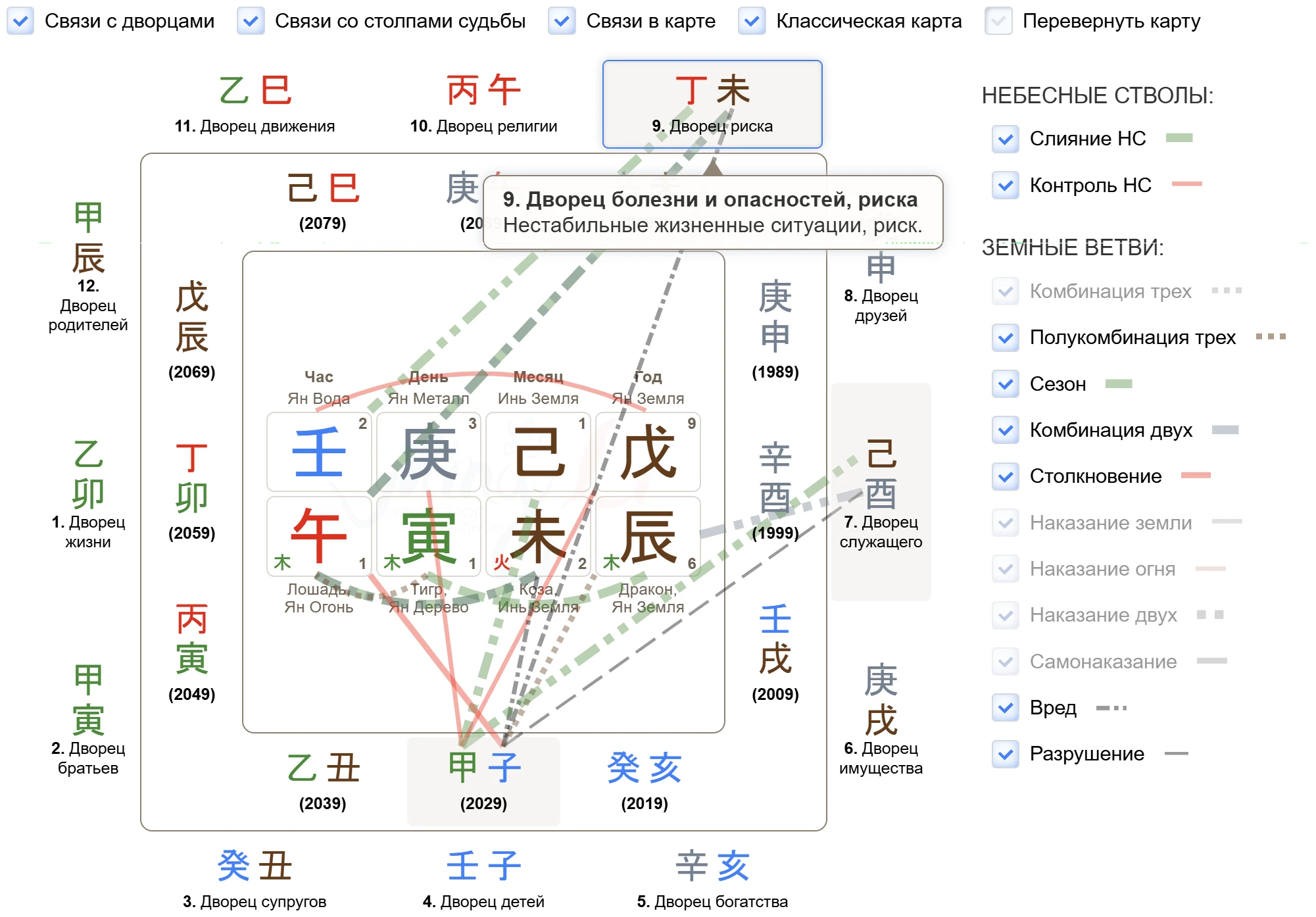 Взаимодействия на карте 12 дворцов