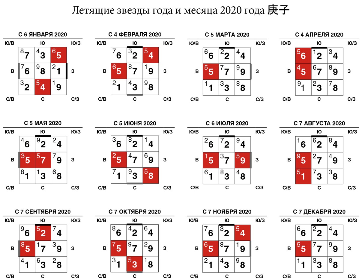 Карта летящих звезд на 2023 год по месяцам