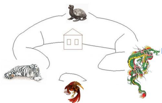 Концепция &laquo;Тигр, Дракон, Черепаха и Феникс&raquo;