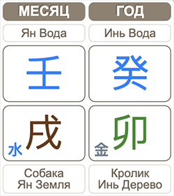 Бацзы Октябрь 2023