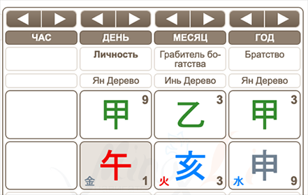 Карта Бацзы Джорджа Колризера