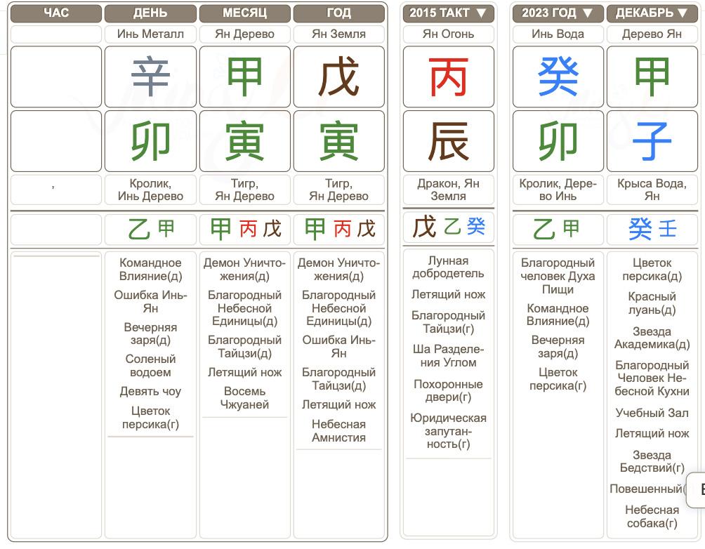 Гороскоп Бацзы рэпера VAC&Iacute;O (Николай Васильев)