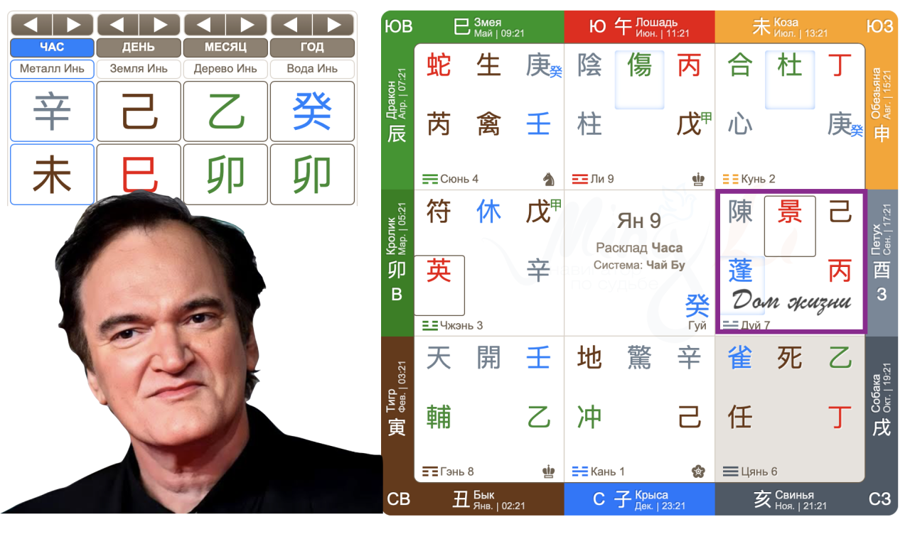 Гороскоп Квентина Тарантино