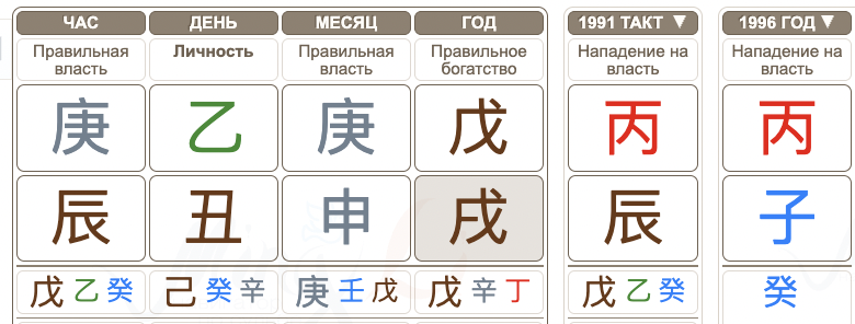 Китайская астрология Мадонна