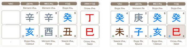 Трагедии в карте Бацзы