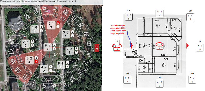 Дом по Фэн Шуй причина возгорания