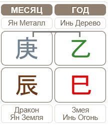 Гороскоп Бацзы на Апрель 04.04.2025 &ndash; 04.05.2025 (месяц Металлического Дракона)