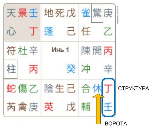 Благоприятные ворота Ци Мэнь