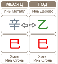 Бацзы гороскоп на Май&nbsp;05.05.2025 &ndash; 04.06.2025 (месяц Металлической Змеи)