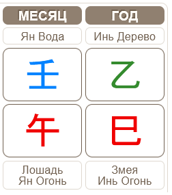 Прогноз на июнь&nbsp;05.06.2025 &ndash; 06.07.2025 (месяц Водяной Лошади)