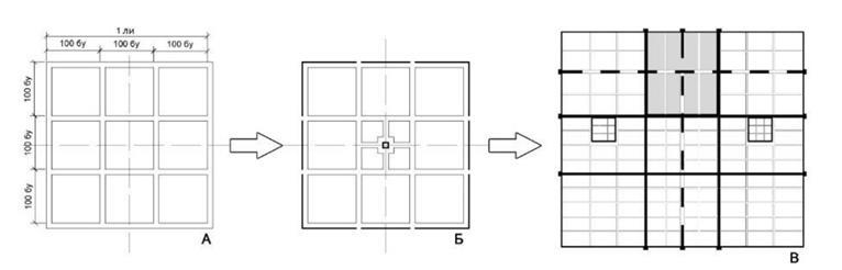 Воплощение девятичастной композиции в планировке: А &ndash; колодезного поля, Б &ndash; рынка города Дасин, В &ndash; города Дасин (схема Шевченко М.Ю.)
