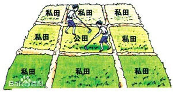 Квадрат Ло Шу