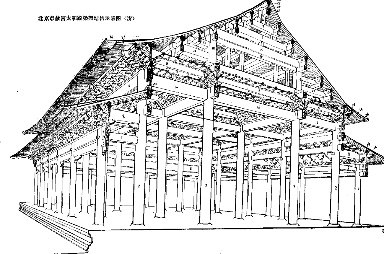 Конструктивные типы китайских построек