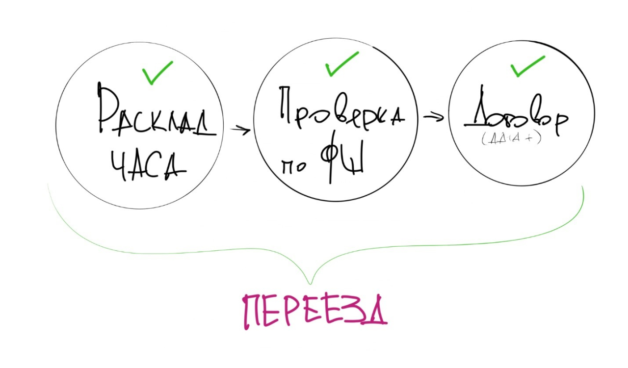 Когда Ци Мэнь Фэн Шуй не работает?