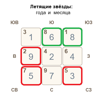 Летящие звезды сентября 2025