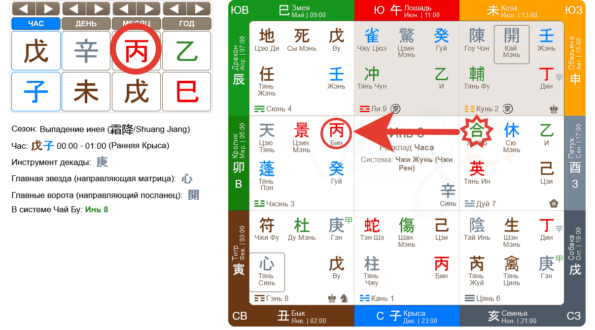 Расклад Ци Мэнь Дунь Цзя