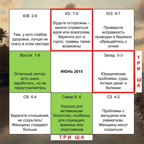 Летящие звезды Июнь 2015 рекомендации по секторам