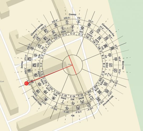 Шаблоны Сань Юань, Сань Хэ и 12 животных
