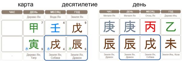 Столкновения в карте Бацзы