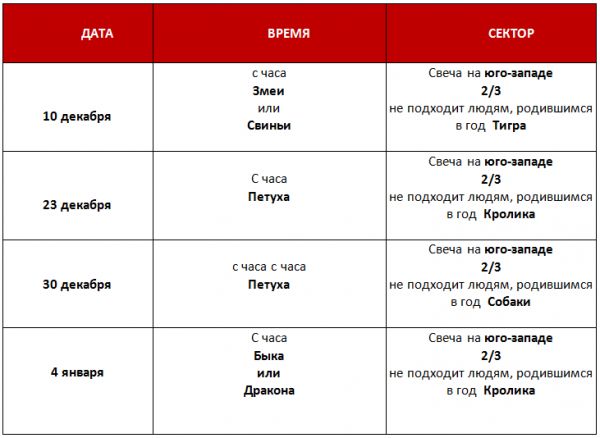 &laquo;Согревание Денежной звезды&raquo;
