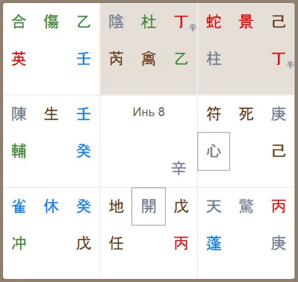 Прогноз на январь 2016 по Ци Мэнь Дунь Цзя