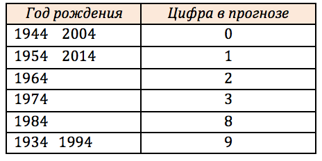 Исключения в Ци Мэнь