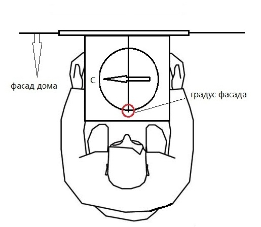 Замеряем дверь по Фэн Шуй