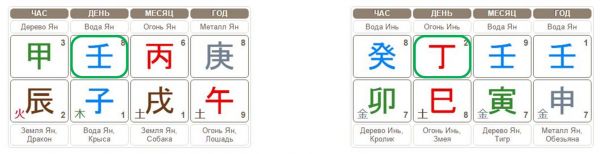 Совместимость по карте Бацзы