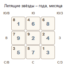Летящие звезды апреля 2016