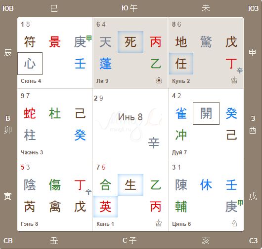 Прогноз на апрель 2016 по Ци Мэнь Дунь Цзя