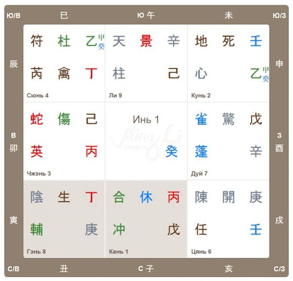 Прогноз по Ци Мэнь Дунь Цзя получит ли Япония Курильские острова
