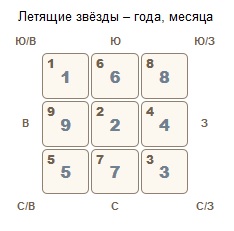 Летящие звезды ноября 2016