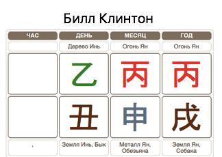 Карта Бацзы Билла Клинтона