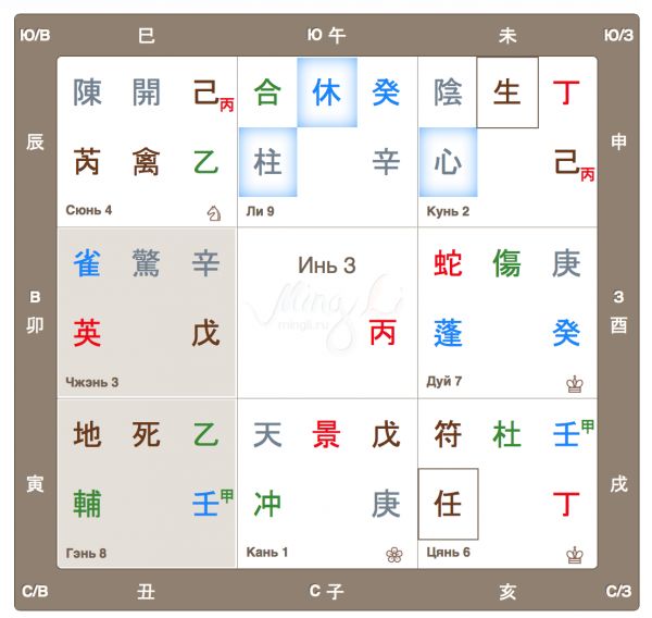 Расклад для статьи