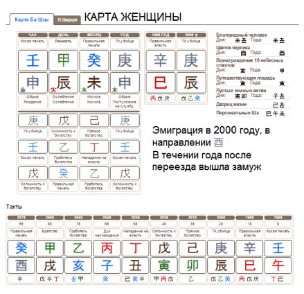 Релокация в карте Бацзы