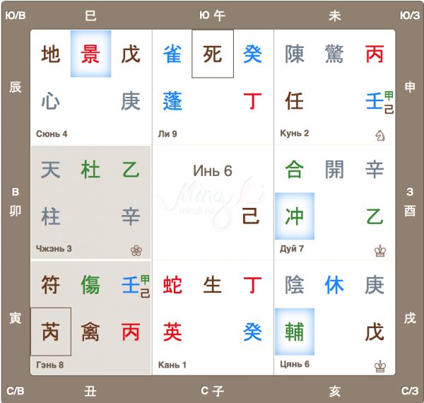 Прогноз на июнь 2017 по Ци Мэнь Дунь Цзя