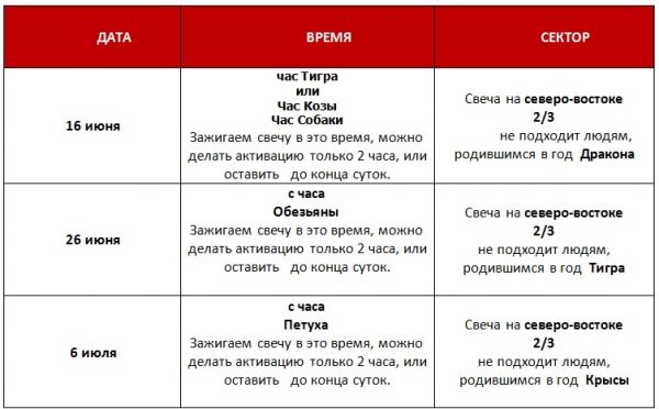 &laquo;Согревание денежной звезды&raquo; на июнь 2017